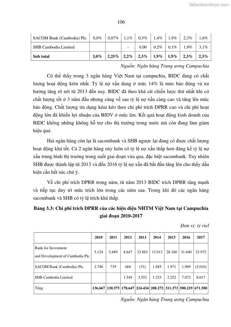 Luận án tiến sĩ tài chính ngân hàng Tác động hoạt động đầu tư trực tiếp ra nước ngoài đến hiệu quả hoạt động tại các NHTM Việt Nam - 10 Trang 116