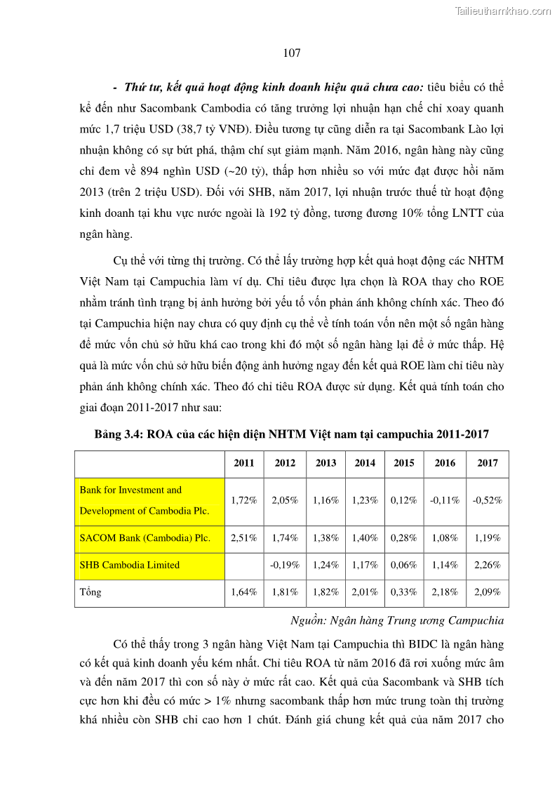 Luận án tiến sĩ tài chính ngân hàng Tác động hoạt động đầu tư trực tiếp ra nước ngoài đến hiệu quả hoạt động tại các NHTM Việt Nam - 10 Trang 117