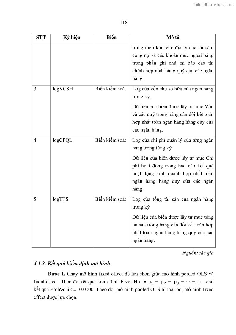 Luận án tiến sĩ tài chính ngân hàng Tác động hoạt động đầu tư trực tiếp ra nước ngoài đến hiệu quả hoạt động tại các NHTM Việt Nam - 11 Trang 128