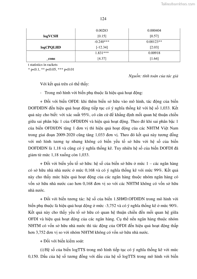 Luận án tiến sĩ tài chính ngân hàng Tác động hoạt động đầu tư trực tiếp ra nước ngoài đến hiệu quả hoạt động tại các NHTM Việt Nam - 12 Trang 134