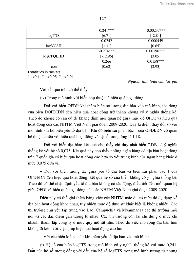Luận án tiến sĩ tài chính ngân hàng Tác động hoạt động đầu tư trực tiếp ra nước ngoài đến hiệu quả hoạt động tại các NHTM Việt Nam - 12 Trang 137