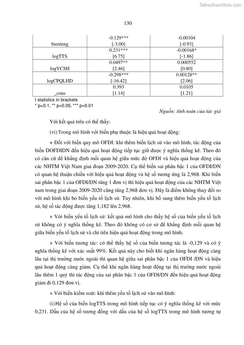 Luận án tiến sĩ tài chính ngân hàng Tác động hoạt động đầu tư trực tiếp ra nước ngoài đến hiệu quả hoạt động tại các NHTM Việt Nam - 12 Trang 140