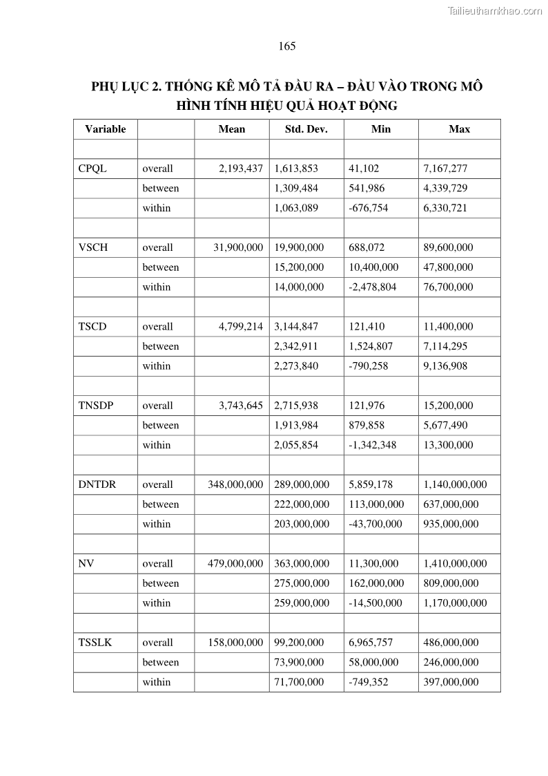 Luận án tiến sĩ tài chính ngân hàng Tác động hoạt động đầu tư trực tiếp ra nước ngoài đến hiệu quả hoạt động tại các NHTM Việt Nam - 15 Trang 175