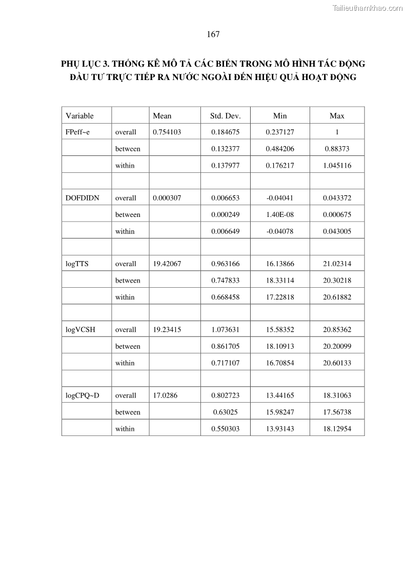 Luận án tiến sĩ tài chính ngân hàng Tác động hoạt động đầu tư trực tiếp ra nước ngoài đến hiệu quả hoạt động tại các NHTM Việt Nam - 15 Trang 177