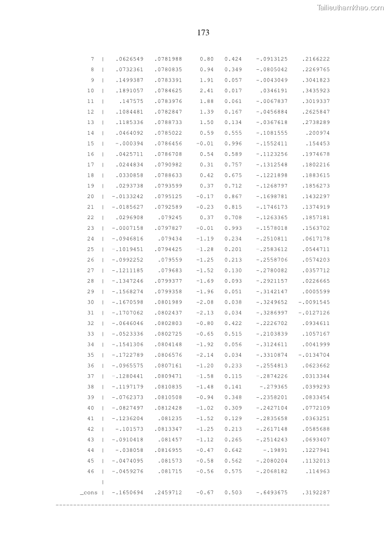 Luận án tiến sĩ tài chính ngân hàng Tác động hoạt động đầu tư trực tiếp ra nước ngoài đến hiệu quả hoạt động tại các NHTM Việt Nam - 16 Trang 183