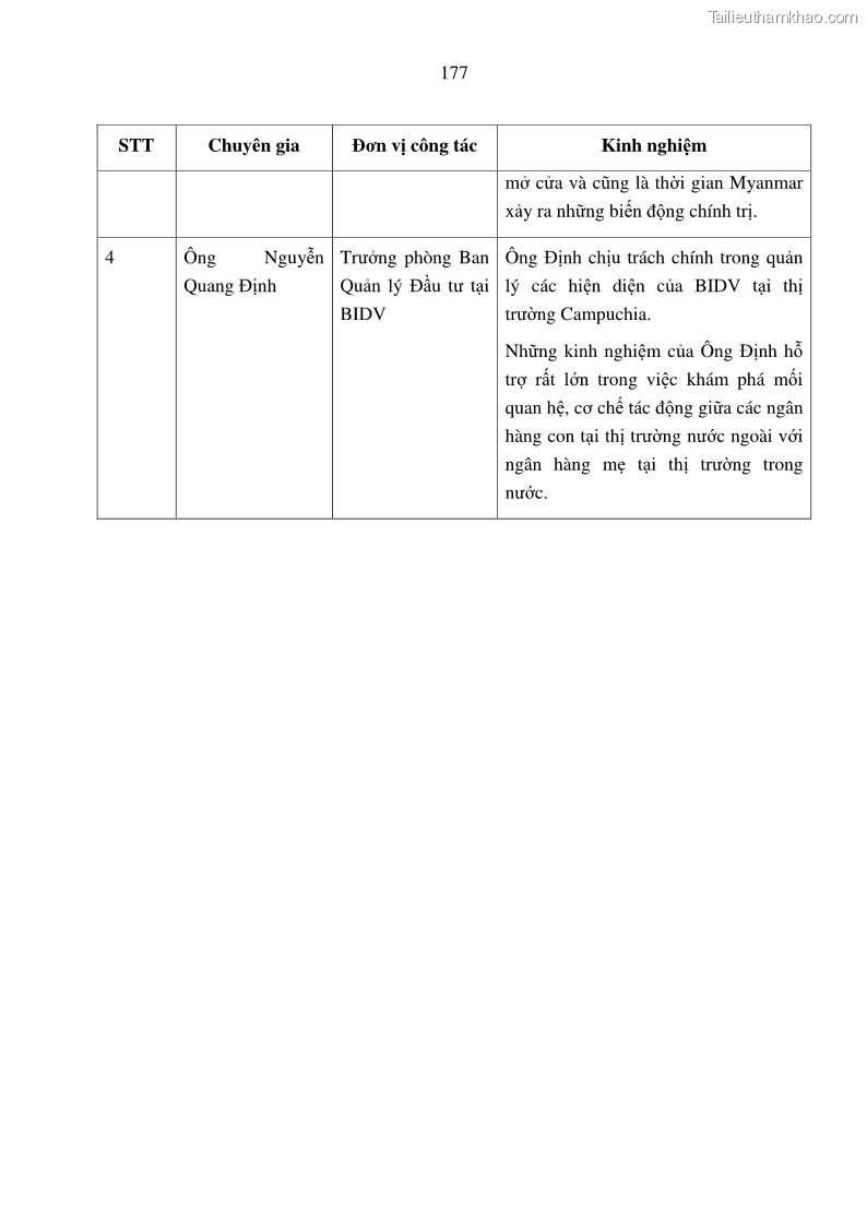 Luận án tiến sĩ tài chính ngân hàng Tác động hoạt động đầu tư trực tiếp ra nước ngoài đến hiệu quả hoạt động tại các NHTM Việt Nam - 16 Trang 187