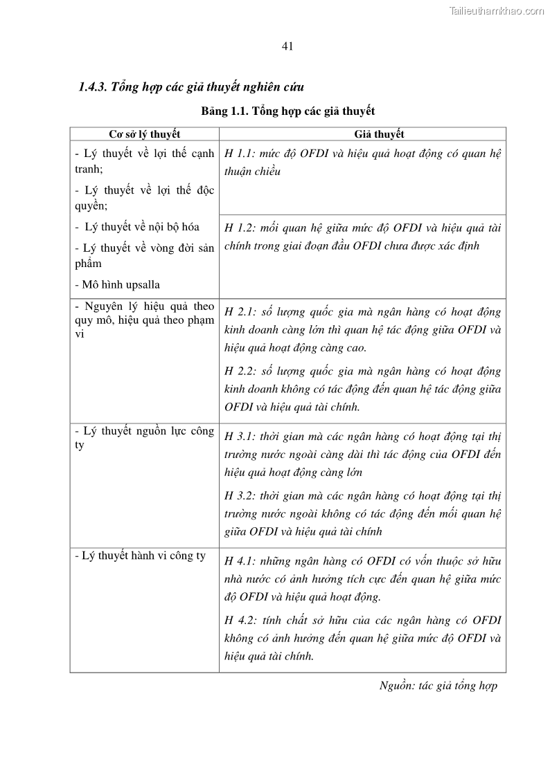 Luận án tiến sĩ tài chính ngân hàng Tác động hoạt động đầu tư trực tiếp ra nước ngoài đến hiệu quả hoạt động tại các NHTM Việt Nam - 5 Trang 51