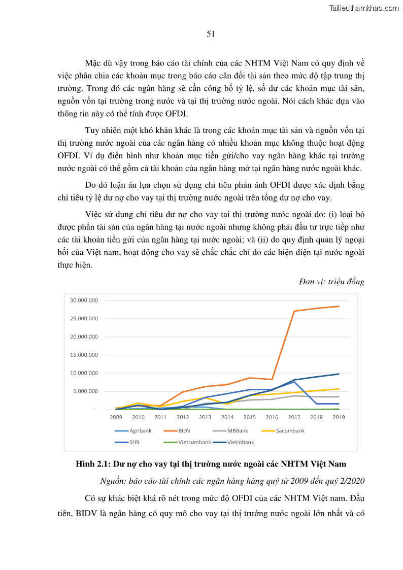 Luận án tiến sĩ tài chính ngân hàng Tác động hoạt động đầu tư trực tiếp ra nước ngoài đến hiệu quả hoạt động tại các NHTM Việt Nam - 6 Trang 61