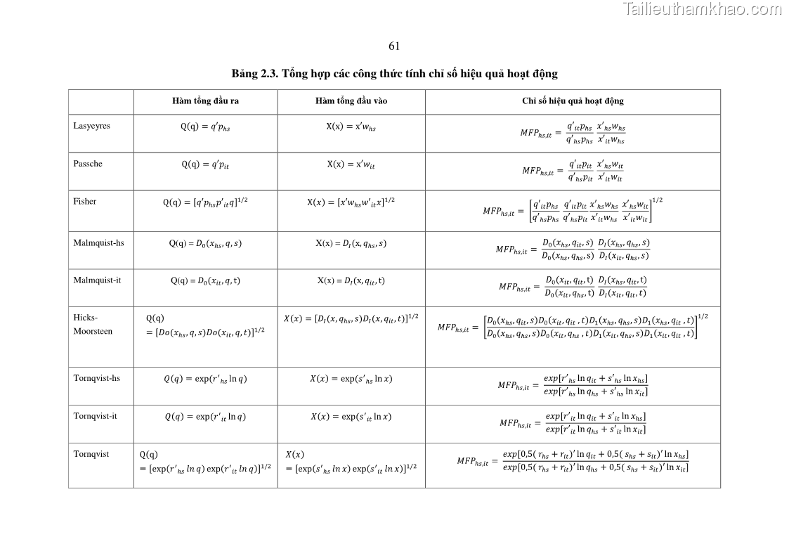 Luận án tiến sĩ tài chính ngân hàng Tác động hoạt động đầu tư trực tiếp ra nước ngoài đến hiệu quả hoạt động tại các NHTM Việt Nam - 6 Trang 71