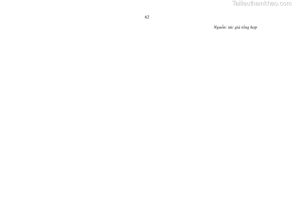 Luận án tiến sĩ tài chính ngân hàng Tác động hoạt động đầu tư trực tiếp ra nước ngoài đến hiệu quả hoạt động tại các NHTM Việt Nam - 6 Trang 72