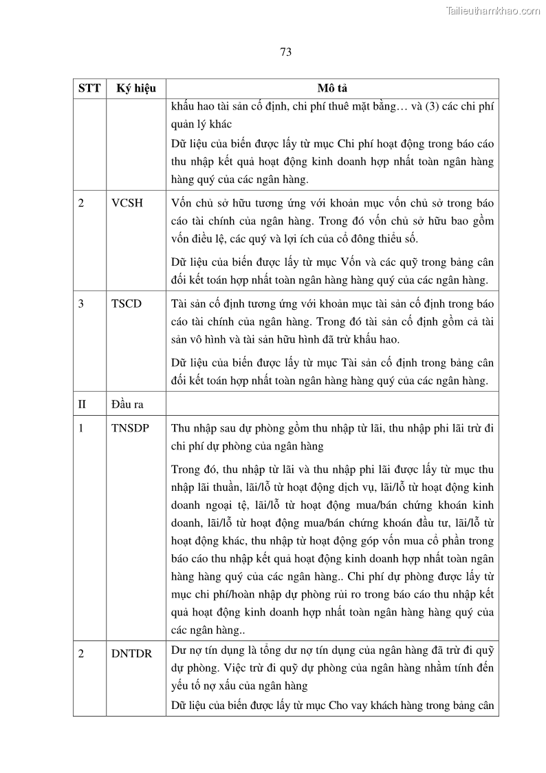 Luận án tiến sĩ tài chính ngân hàng Tác động hoạt động đầu tư trực tiếp ra nước ngoài đến hiệu quả hoạt động tại các NHTM Việt Nam - 7 Trang 83