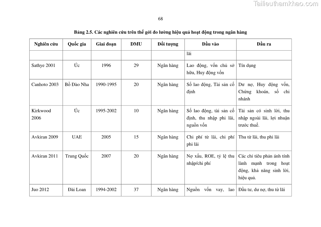 Luận án tiến sĩ tài chính ngân hàng Tác động hoạt động đầu tư trực tiếp ra nước ngoài đến hiệu quả hoạt động tại các NHTM Việt Nam - 7 Trang 78