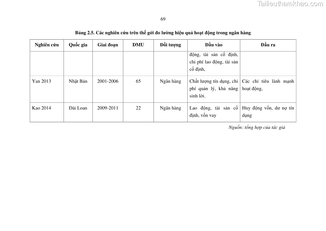 Luận án tiến sĩ tài chính ngân hàng Tác động hoạt động đầu tư trực tiếp ra nước ngoài đến hiệu quả hoạt động tại các NHTM Việt Nam - 7 Trang 79