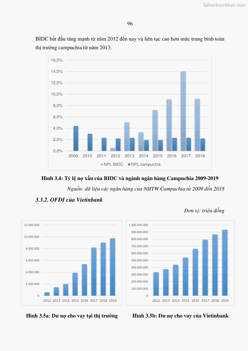 Luận án tiến sĩ tài chính ngân hàng Tác động hoạt động đầu tư trực tiếp ra nước ngoài đến hiệu quả hoạt động tại các NHTM Việt Nam - 9 Trang 106