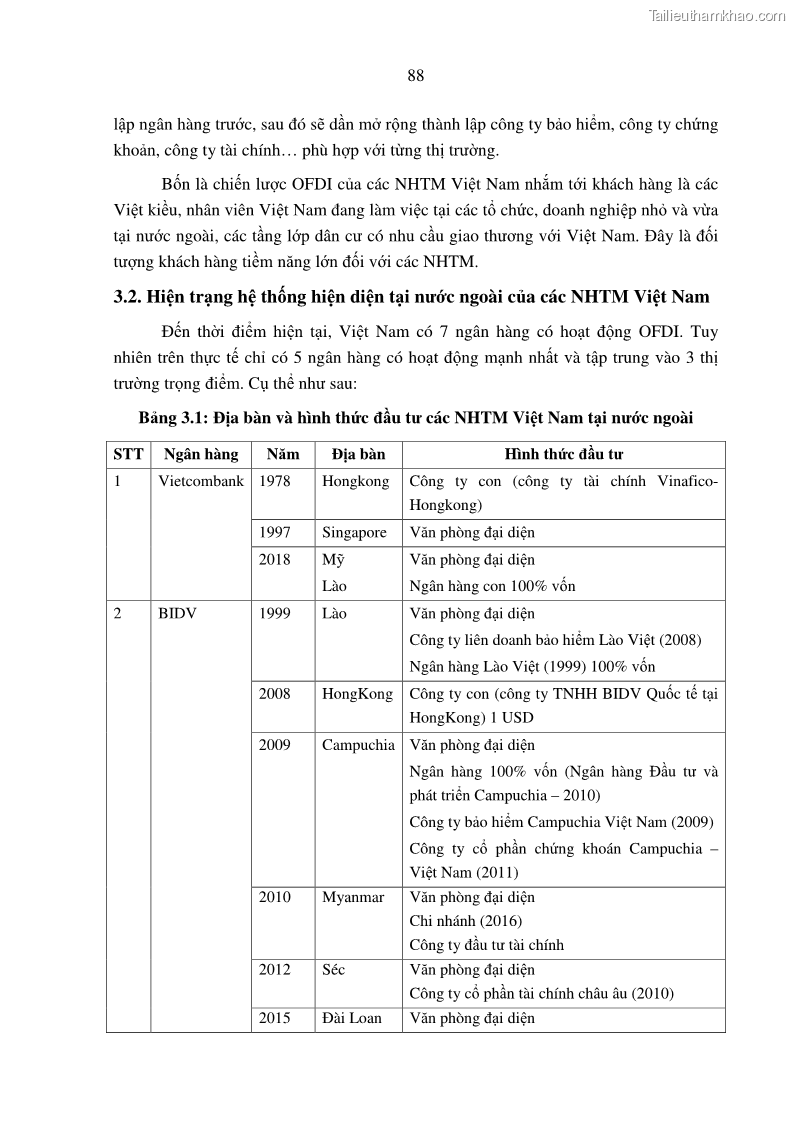 Luận án tiến sĩ tài chính ngân hàng Tác động hoạt động đầu tư trực tiếp ra nước ngoài đến hiệu quả hoạt động tại các NHTM Việt Nam - 9 Trang 98