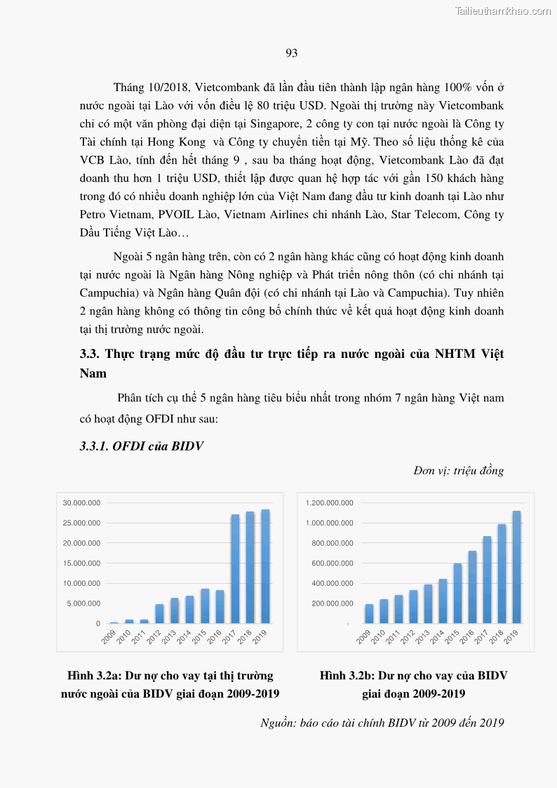Luận án tiến sĩ tài chính ngân hàng Tác động hoạt động đầu tư trực tiếp ra nước ngoài đến hiệu quả hoạt động tại các NHTM Việt Nam - 9 Trang 103