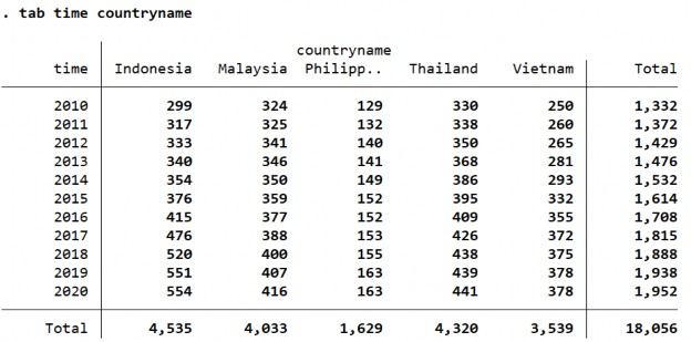 Nguồn Xuất từ dữ liệu chạy Stata Phụ lục 4 Thống kê biến sử dụng trong 7 2