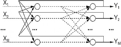 Hình 2 10 Mạng nơron hồi quy nhiều lớp 2 4 6 Huấn luyện mạng Nơron Chức năng 2