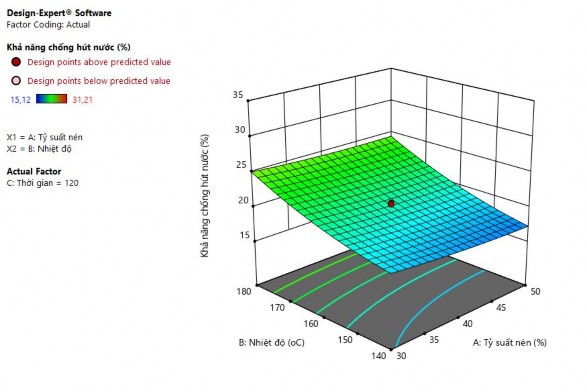 Hình 3 4 Đồ thị ảnh hưởng thông số chế độ xử lý đến khả năng hút 5