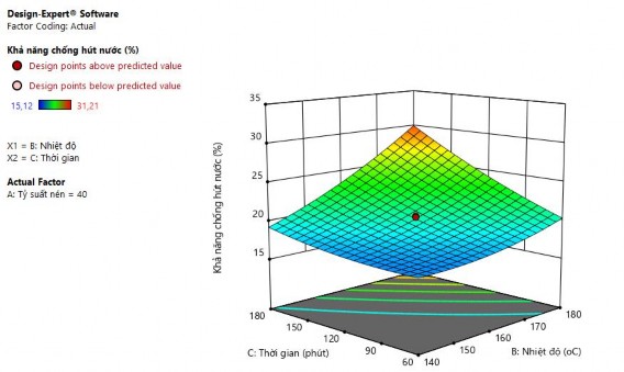 Hình 3 4 Đồ thị ảnh hưởng thông số chế độ xử lý đến khả năng hút 7