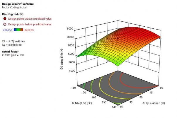 Hình 3 7 Đồ thị ảnh hưởng thông số chế độ xử lý đến độ cứng tĩnh 5