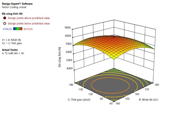 Hình 3 7 Đồ thị ảnh hưởng thông số chế độ xử lý đến độ cứng tĩnh 7