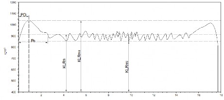Hình 1 13 Các thông số đặc trưng của phân bố khối lượng riêng Hình 1 14 Máy 2
