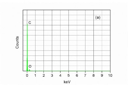 Hình 4 30 Phổ tán sắc năng lương EDX của mẫu không phủ S1 và mẫu phủ 1