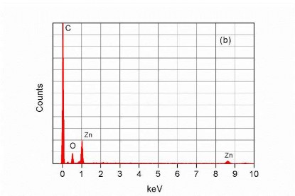 Hình 4 30 Phổ tán sắc năng lương EDX của mẫu không phủ S1 và mẫu phủ 2
