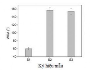 Hình 4 32 Góc tiếp xúc của nước với bề mặt gỗ S1 gỗ không phủ S2 gỗ 4