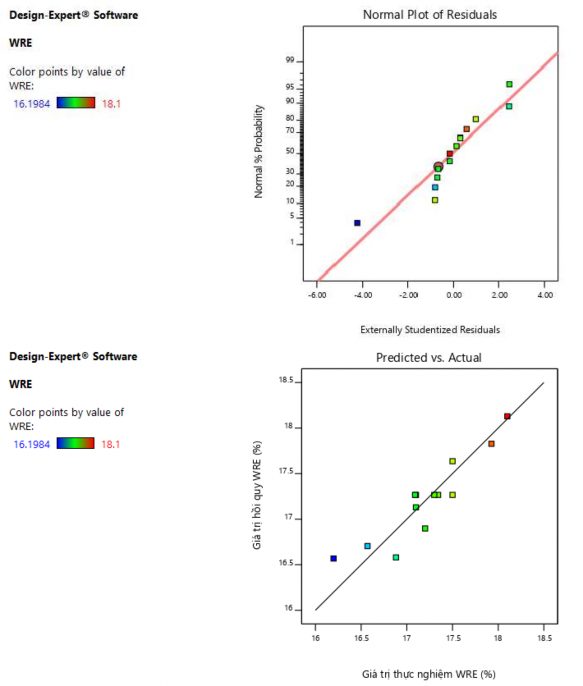 Nâng cao tính kỵ nước và chống tia uv cho gỗ Bồ đề Styrax tonkinensis bằng công nghệ phủ ZnO 21 1