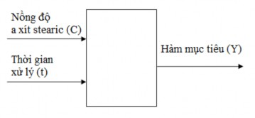 Hình 2 3 Mô hình bài toán thực nghiệm đa yếu tố trong nghiên cứu Trong luận 1