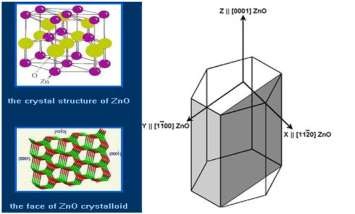 Hình 3 9 Cấu trúc tinh thể ZnO Nano ZnO là một loại vật liệu mới II VI thuộc 6