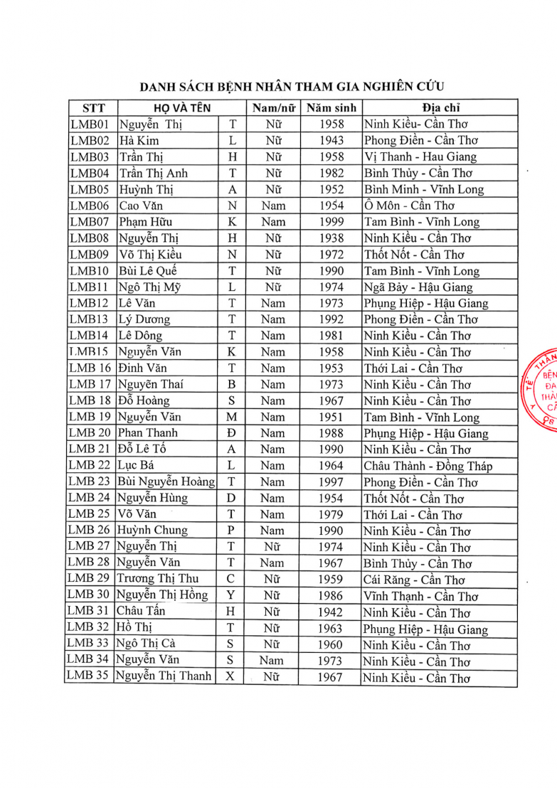 LDL Cho 4 mmol L NT ProBNP 125 ng L Ngày tháng năm 2016 Trưởng Khoa Xét Nghiệm 3