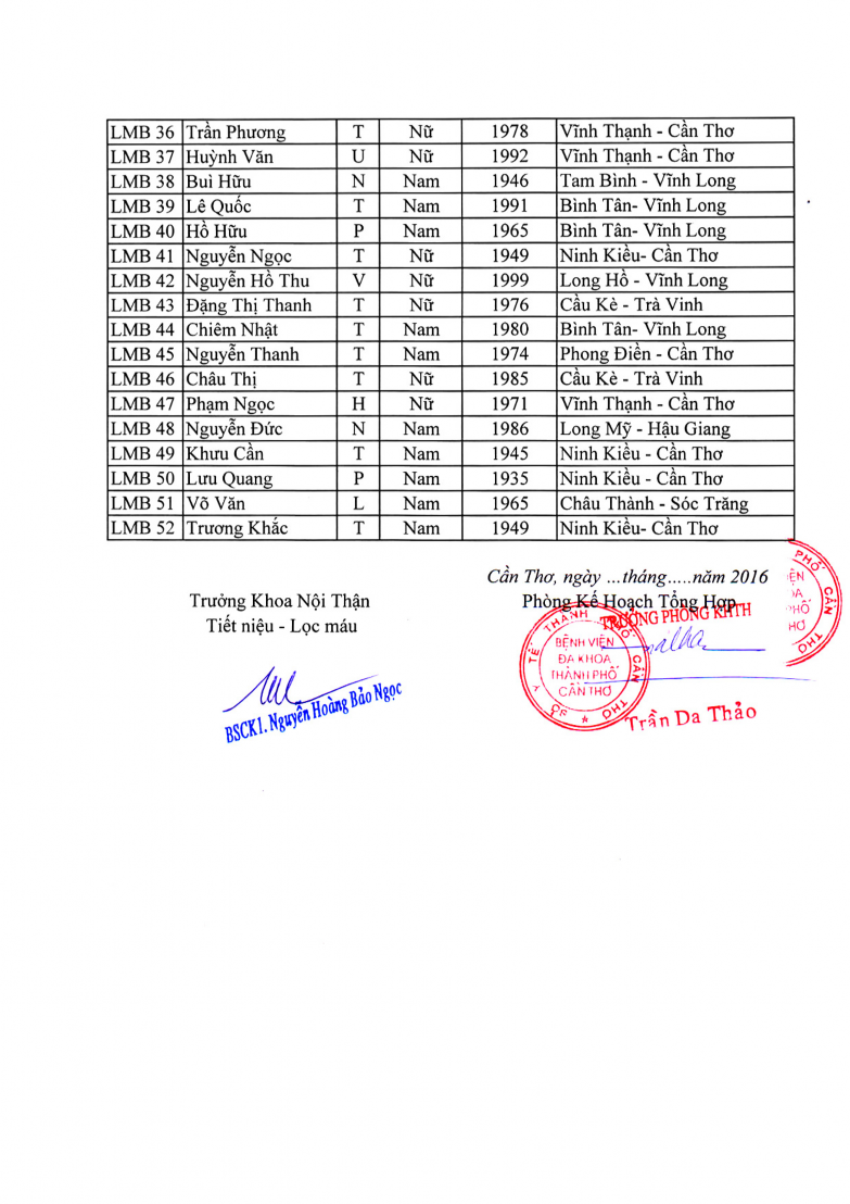 LDL Cho 4 mmol L NT ProBNP 125 ng L Ngày tháng năm 2016 Trưởng Khoa Xét Nghiệm 4