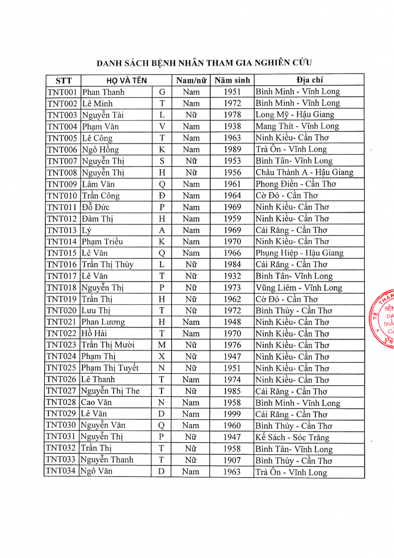 LDL Cho 4 mmol L NT ProBNP 125 ng L Ngày tháng năm 2016 Trưởng Khoa Xét Nghiệm 5