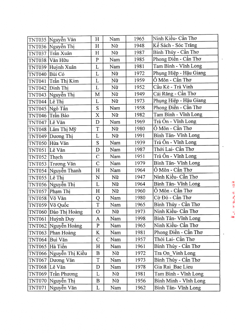 LDL Cho 4 mmol L NT ProBNP 125 ng L Ngày tháng năm 2016 Trưởng Khoa Xét Nghiệm 6