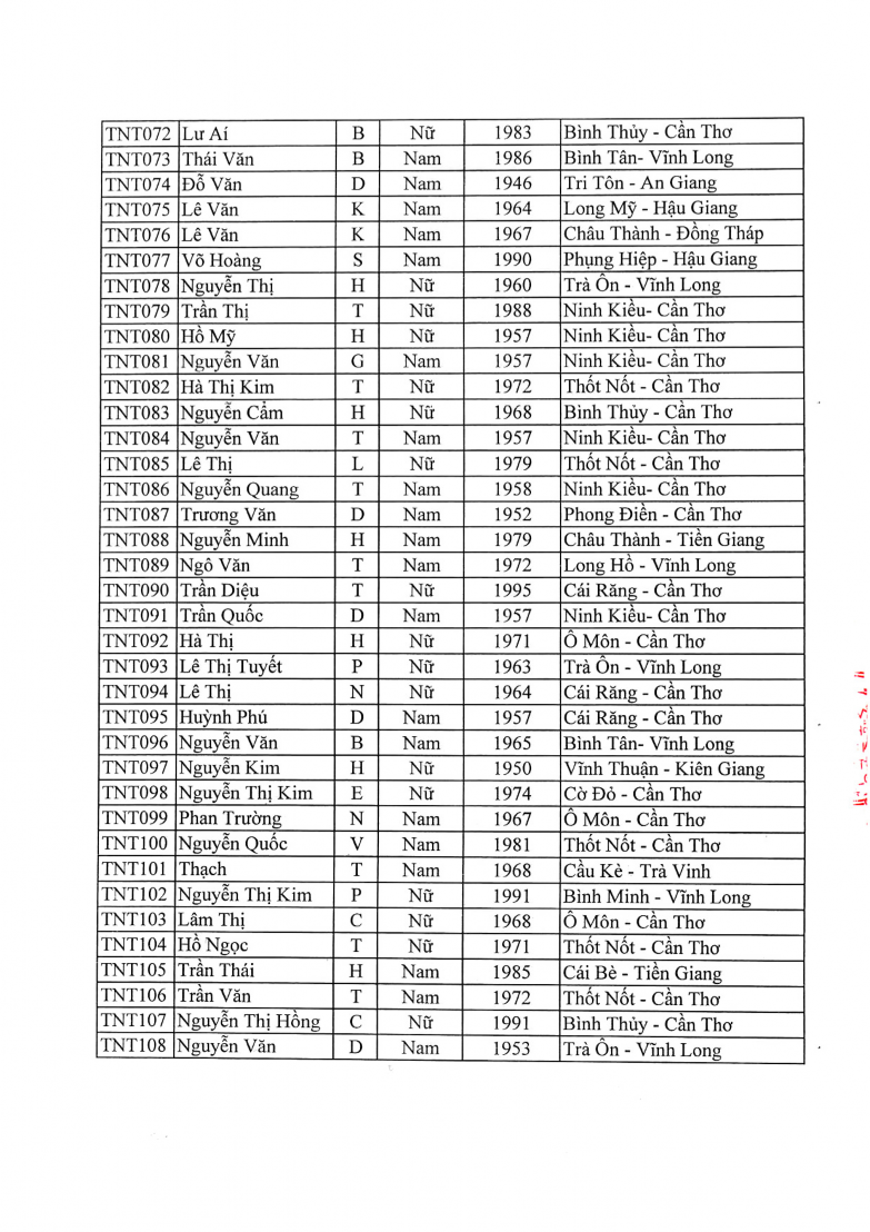 LDL Cho 4 mmol L NT ProBNP 125 ng L Ngày tháng năm 2016 Trưởng Khoa Xét Nghiệm 7