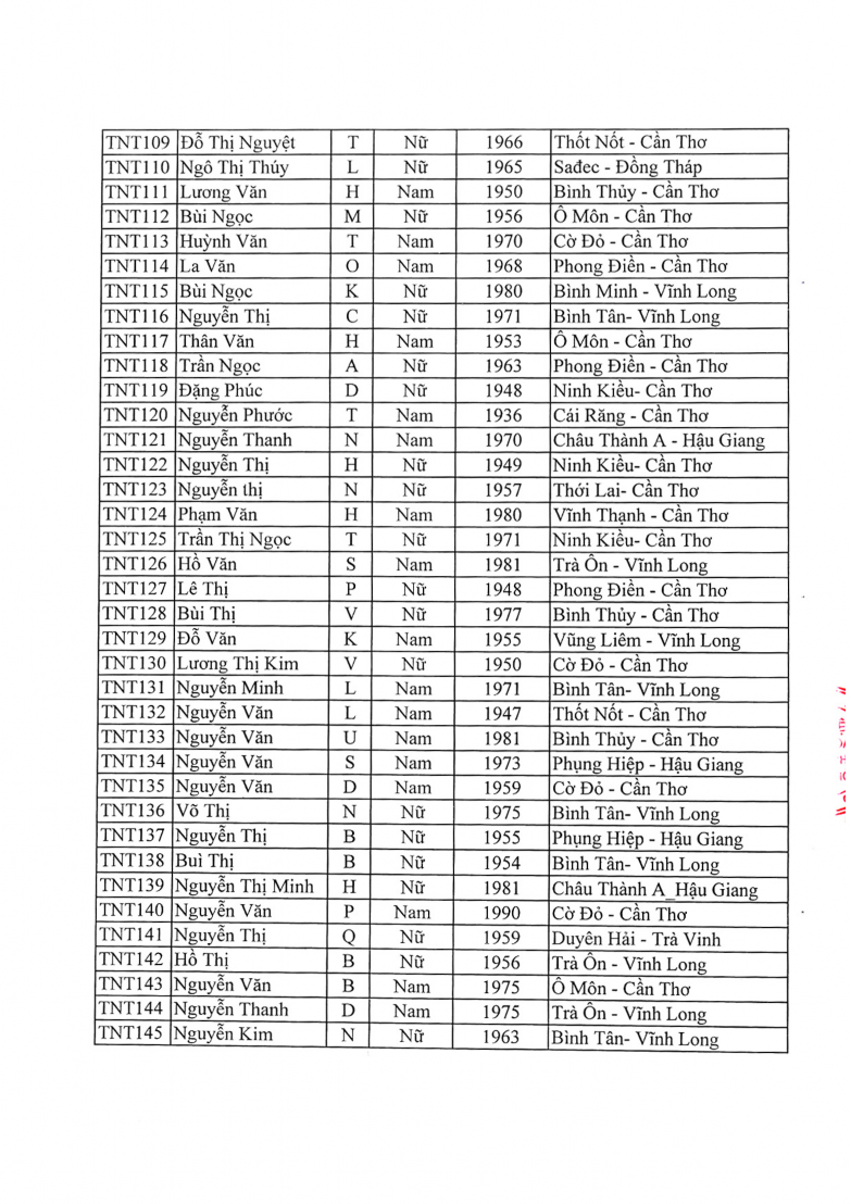 LDL Cho 4 mmol L NT ProBNP 125 ng L Ngày tháng năm 2016 Trưởng Khoa Xét Nghiệm 8