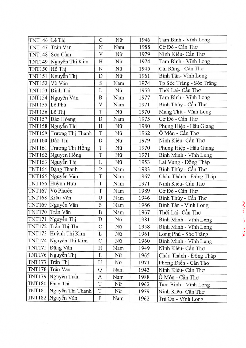 LDL Cho 4 mmol L NT ProBNP 125 ng L Ngày tháng năm 2016 Trưởng Khoa Xét Nghiệm 9