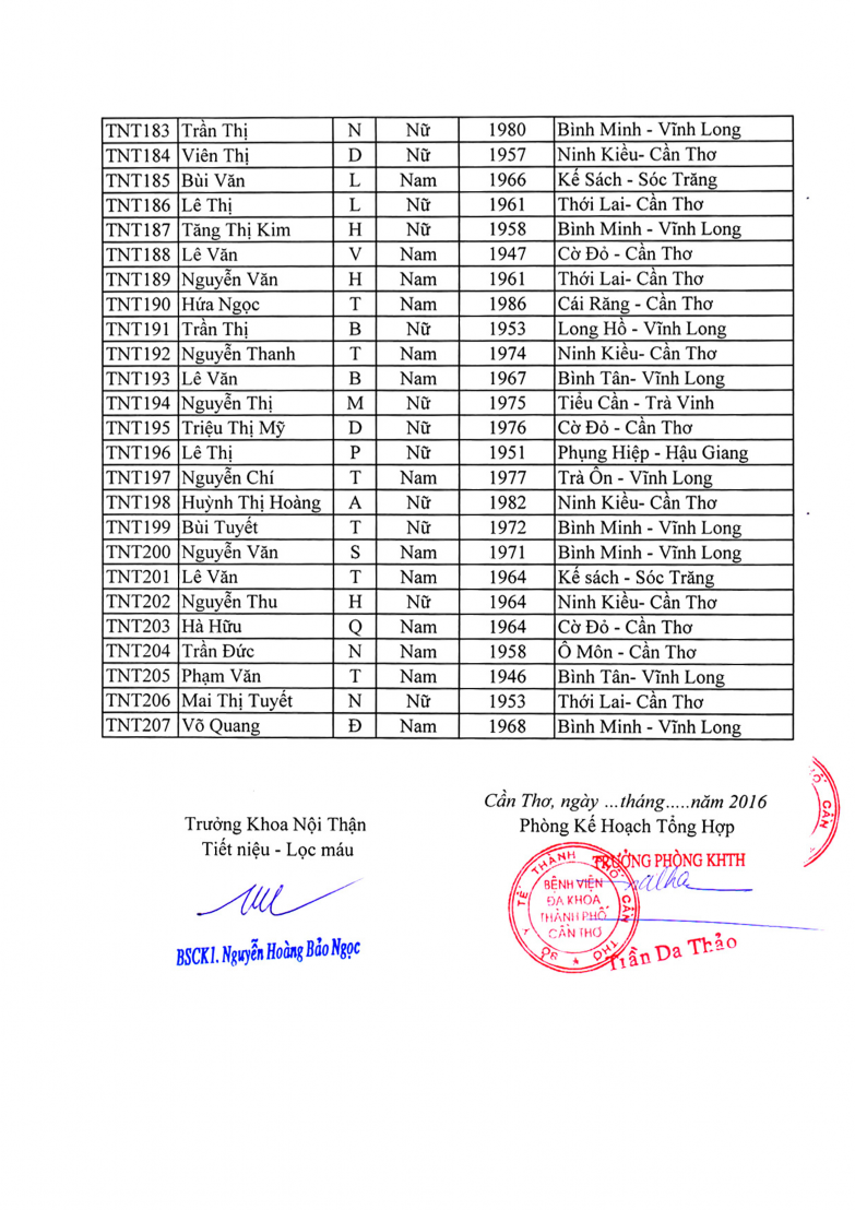 Nghiên cứu tình trạng suy dinh dưỡng và nồng độ leptin huyết thanh ở bệnh nhân bệnh thận mạn tính đang lọc máu chu kỳ và lọc màng bụng liên tục ngoại trú 24 1