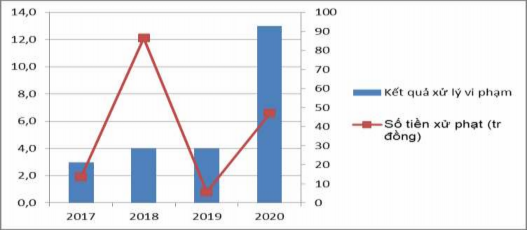 Việc thực hiện chính sách quản lý trật tự xây dựng trong những năm qua trên 2
