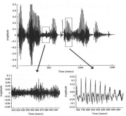 Hình 1 6 Dạng sóng tín hiệu tiếng nói của câu The wife helped her husband và 2