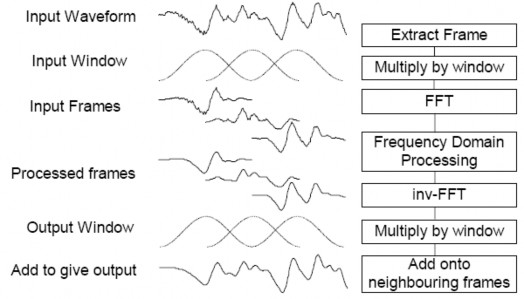 Hình 3 4 quá trình thực hiện overlap và adding 3 5 ƯỚC LƯỢNG VÀ CẬP NHẬT 1