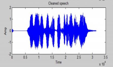 Thực Hiện Xử Lý Các File Âm Thanh Bị Nhiễu Với Snr =5Db