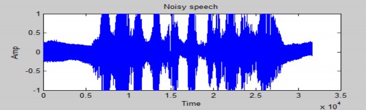 Hình 4 4 Dạng sóng của tín hiệu bị nhiễu với SNR 5dB 5