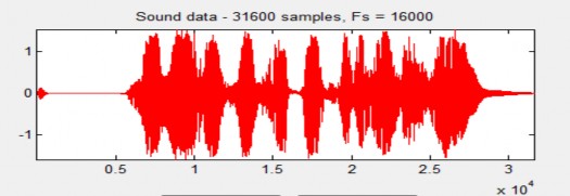Hình 4 5 Dạng sóng của tín hiệu sau khi xử lý nhiễu bằng WF với SNR 5dB 4 6 1 2 1