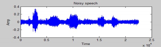 Hình 4 10 Dạng sóng của tín hiệu bị nhiễu do tiếng xe hơi với SNR 5dB Sau 10