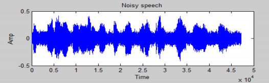 Hình 4 10 Dạng sóng của tín hiệu bị nhiễu do tiếng xe hơi với SNR 5dB Sau 11