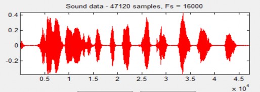 Hình 4 11 Dạng sóng của tín hiệu sau khi xử lý nhiễu bằng WF với SNR 5dB 4 6 2 13
